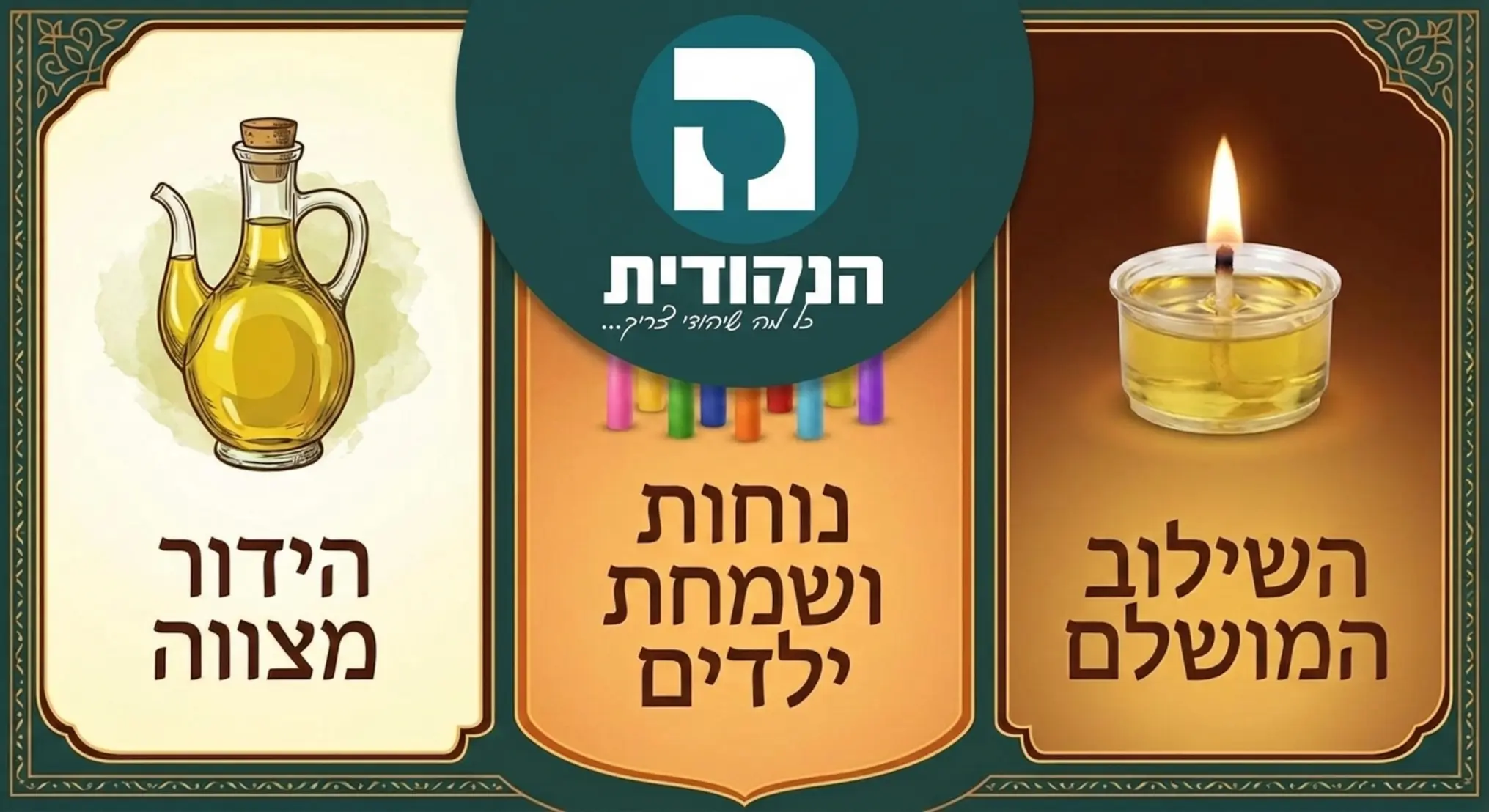אינפוגרפיקה מאירת עיניים וברורה, המחולקת לשלוש עמודות. עמודה אחת מציגה ציור של פך שמן זית עם הכיתוב הידור מצווה, עמודה שניה מציגה נרות שעווה צבעוניים עם הכיתוב נוחות ושמחת ילדים, ועמודה שלישית מציגה כוסית שמן מוכנה עם הכיתוב השילוב המושלם
